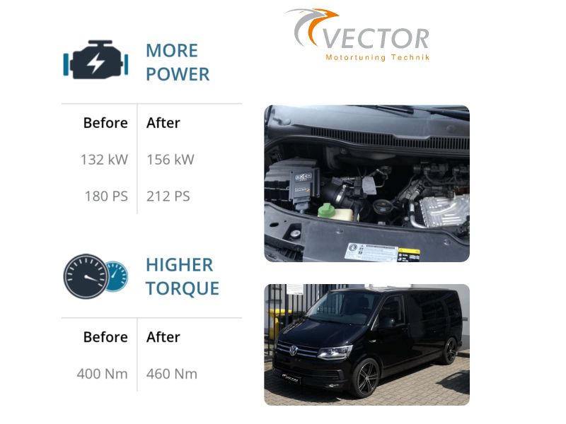 Volkswagen Transporter 2.0 BI-TDI with Vector Tuning KeyPad PLUS Module Volkswagen Transporter 2.0 BI-TDI with Vector Tuning KeyPad PLUS Module